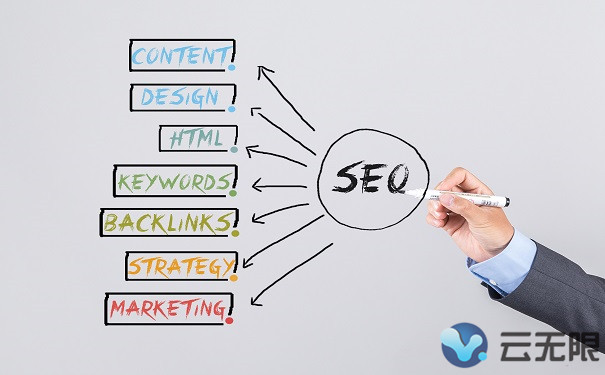 SEO优化